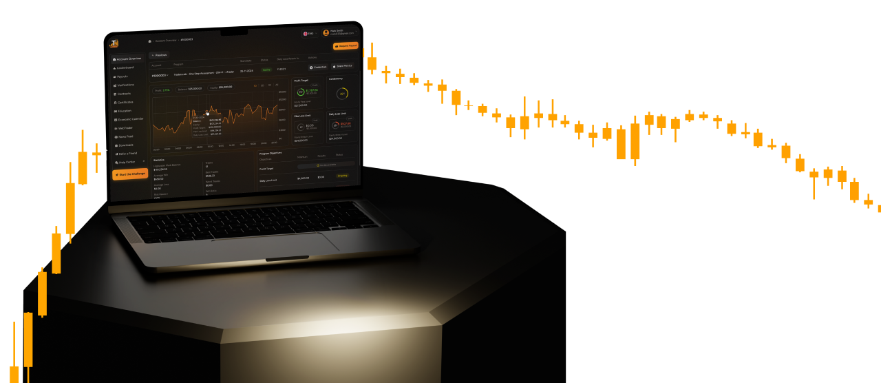 Dashboard showing progress toward funded account