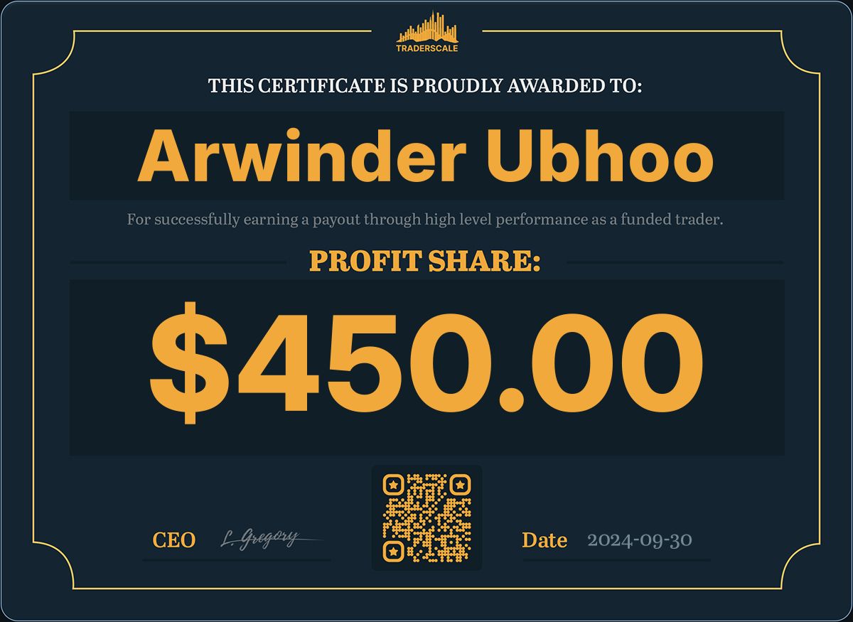 Traderscale Certificate