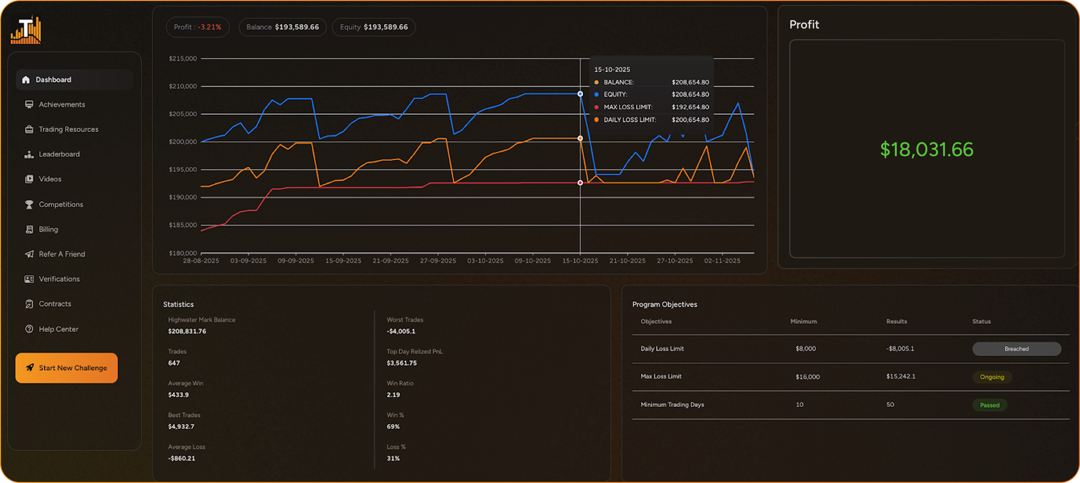 Traderscale screenshot
