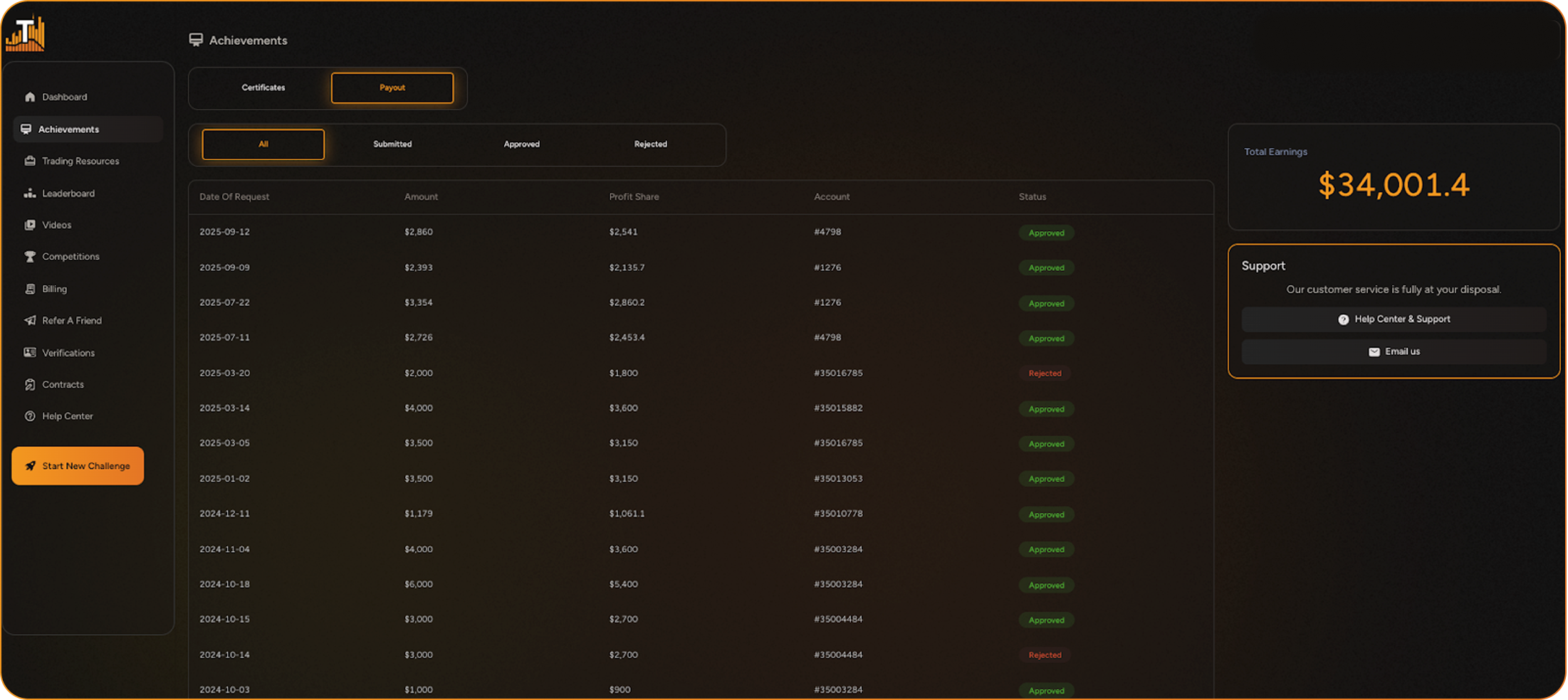 Traderscale screenshot
