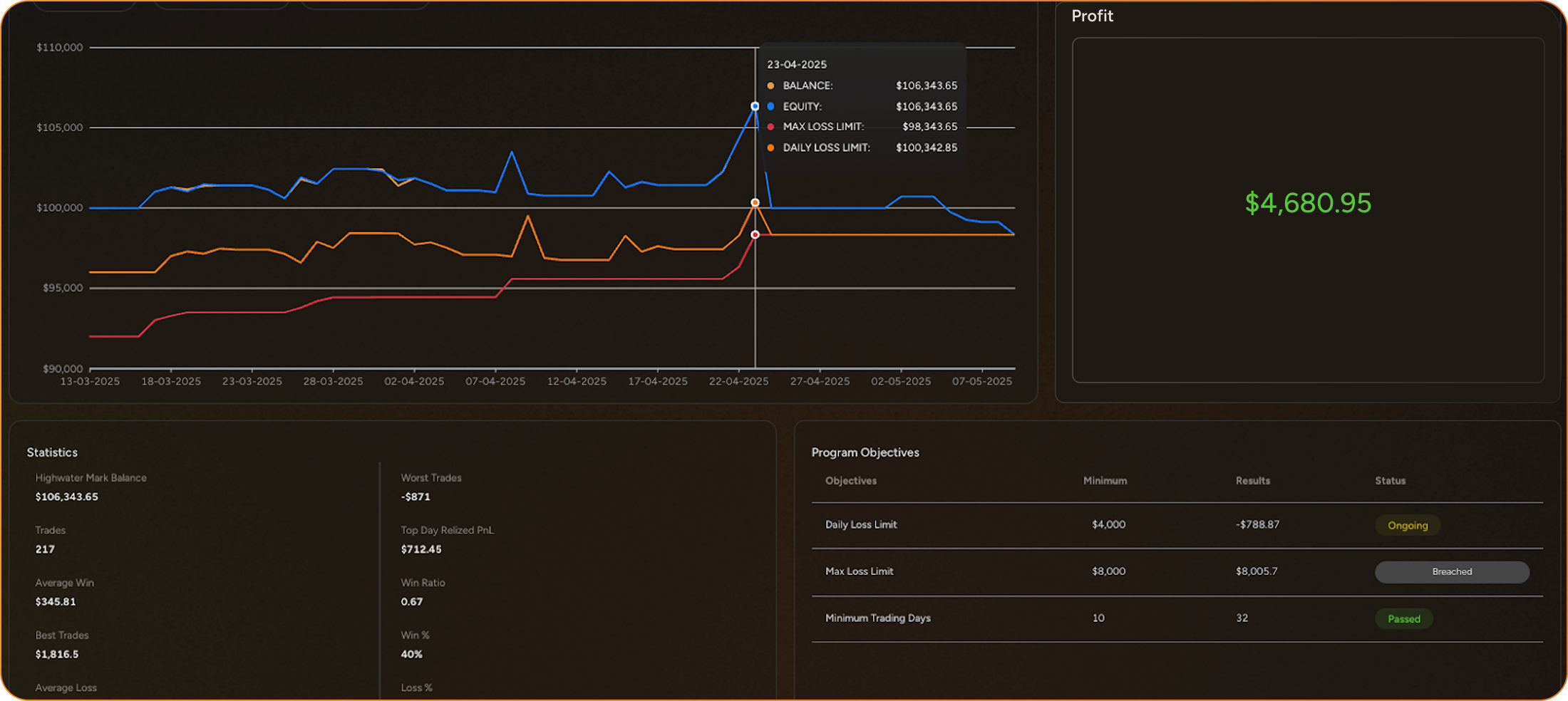 Traderscale screenshot